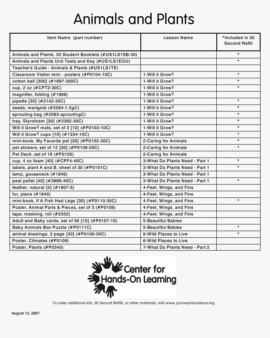 Hands On Learning, HD Png Download, Free Download