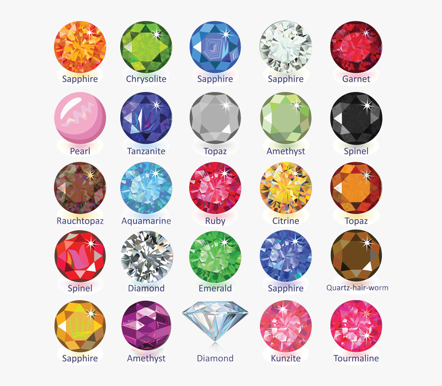 Cottage Jewelry Gemstone Colors - Gemstones Chart, HD Png Download, Free Download