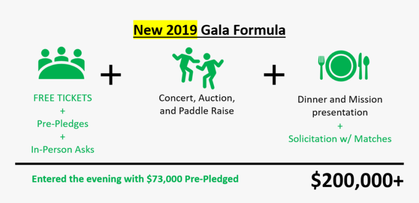 Nonprofit Gala Giving After, HD Png Download, Free Download