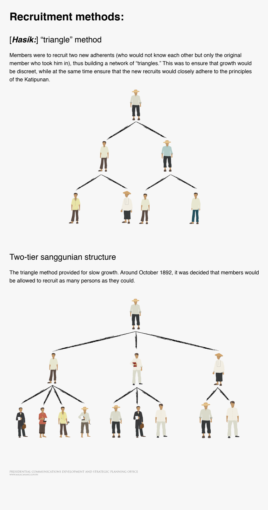 Triangle Method Katipunan - Kkk Titles, HD Png Download, Free Download