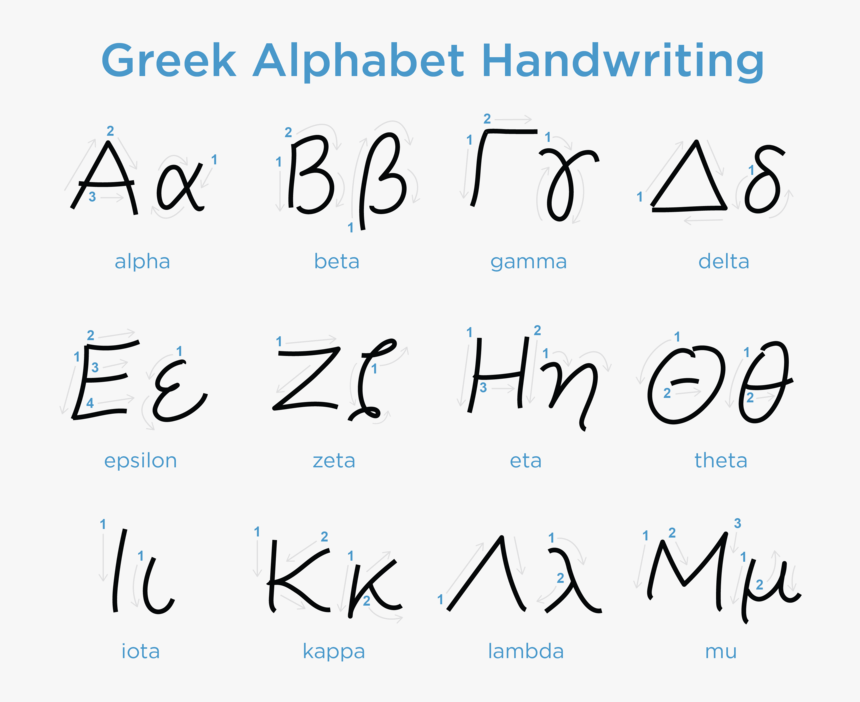 Greek Alphabet Png, Transparent Png, Free Download