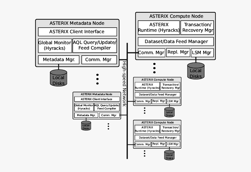 Diagram, HD Png Download, Free Download