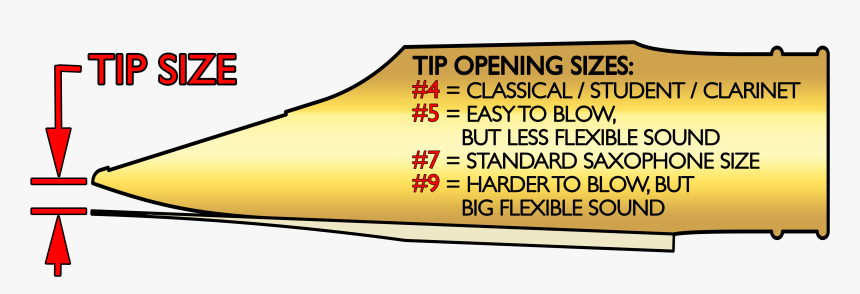 Saxophone Mouthpiece Tip Opening Size Chart - Poster, HD Png Download, Free Download