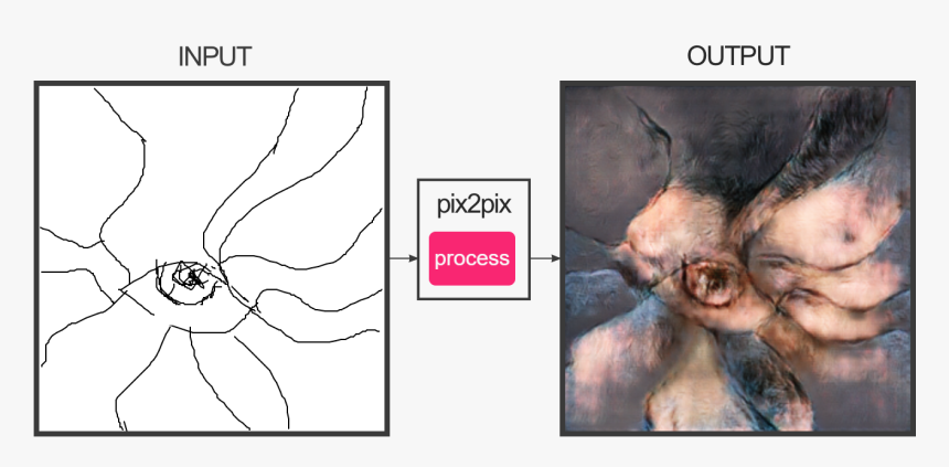 Pix2pix - Fotogenerator Npocloud Nl, HD Png Download, Free Download