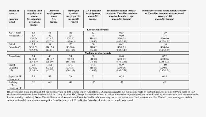 Maximum Acceptable Concentration In Ppm, HD Png Download, Free Download