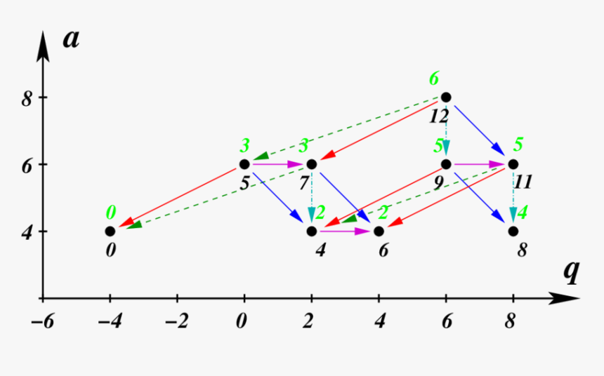 Diagram, HD Png Download, Free Download