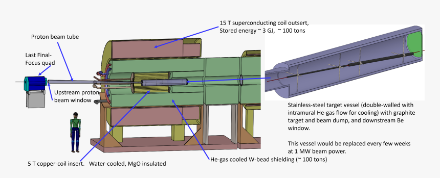 Solid Target Water Cooling, HD Png Download, Free Download