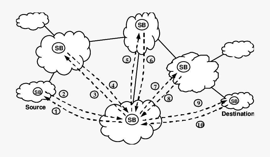 Hub Negotiation Model , Png Download - Line Art, Transparent Png, Free Download