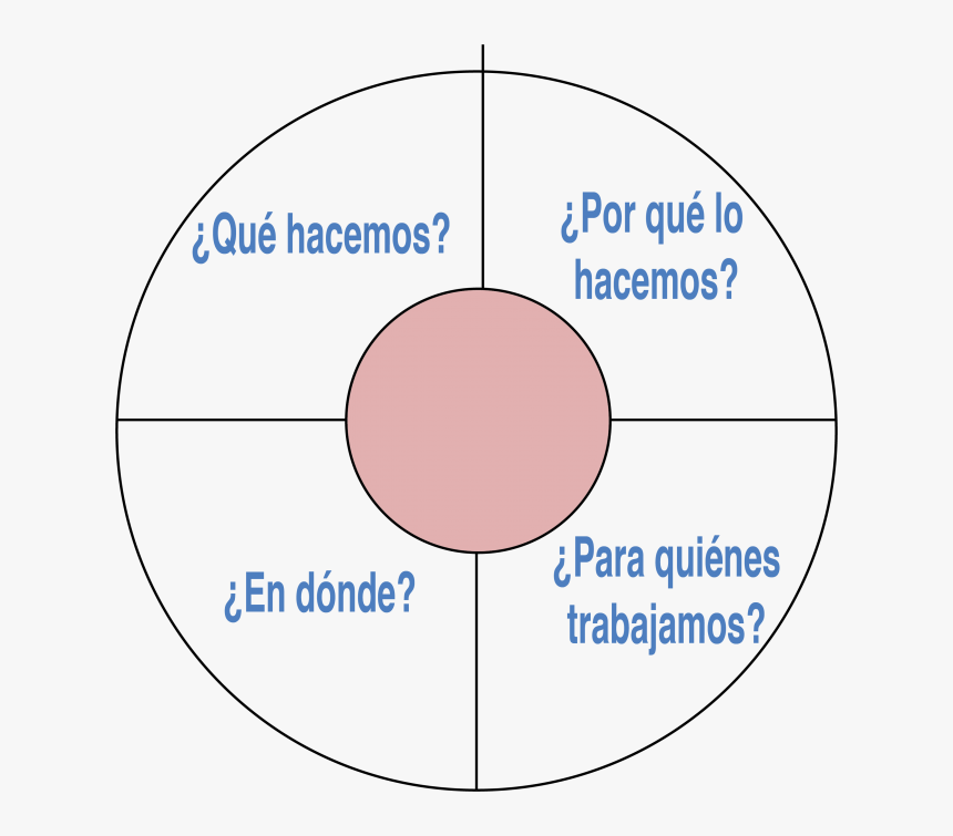 Plan Estrategico, Planeacion Estrategica, Planes, Exito, - Lottt, HD Png Download, Free Download