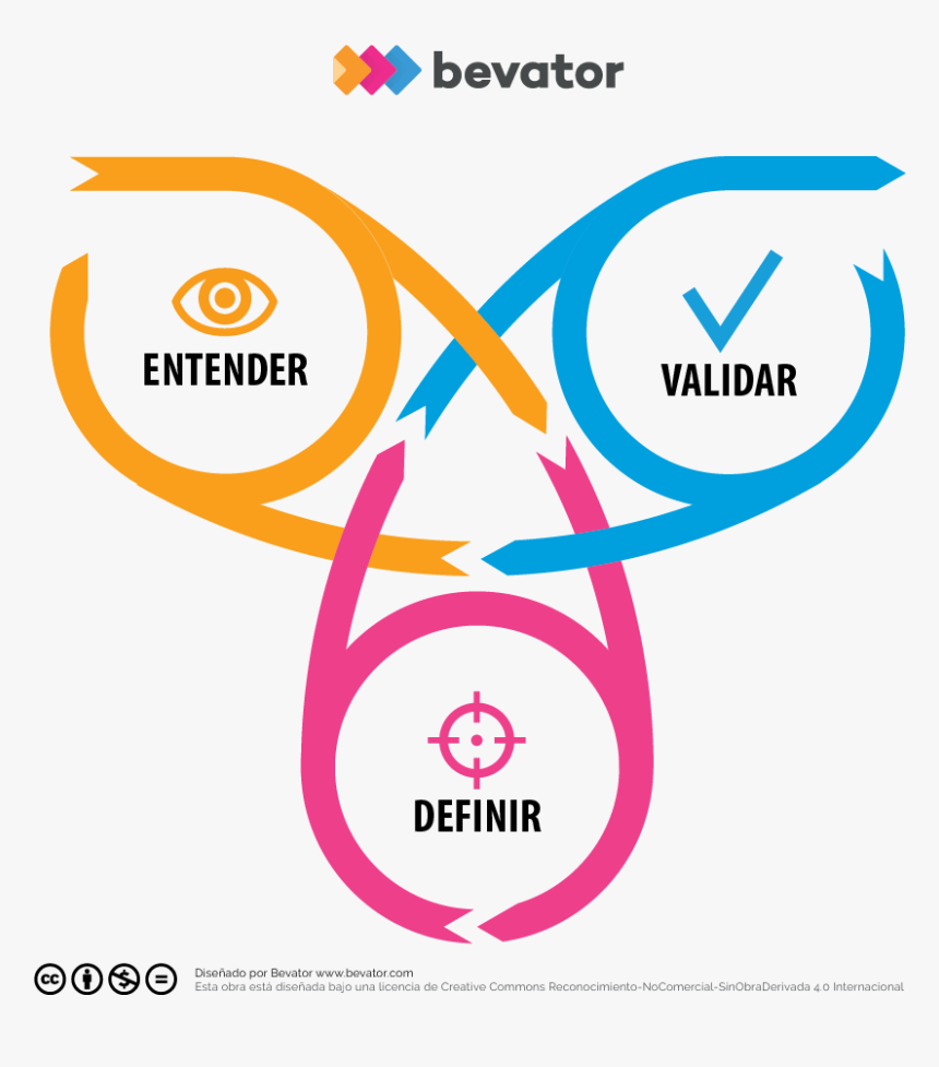 Estrategia - Analisis Estrategico De Una Empresa, HD Png Download, Free Download