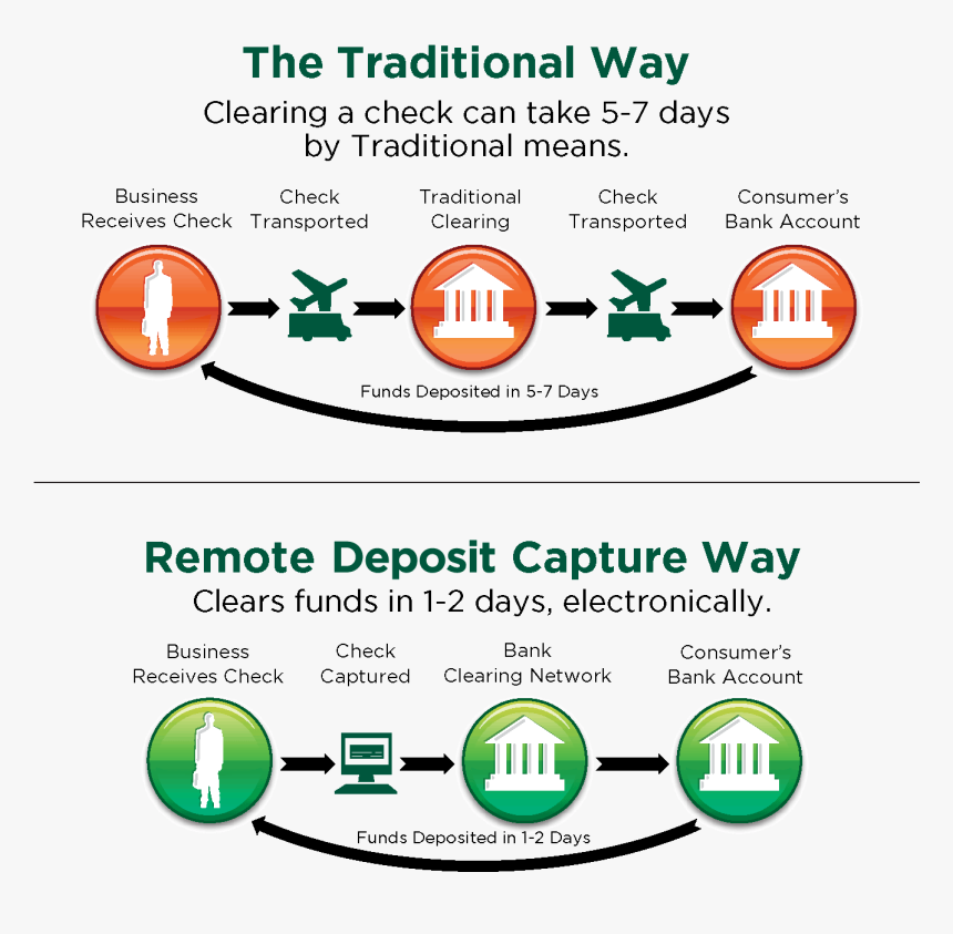 Intuitive Navigation Eliminates The Learning Curves - Circle, HD Png Download, Free Download