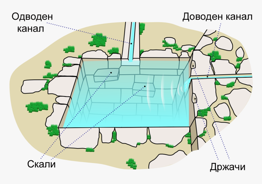 Inca Bath-mk - Inca Baths, HD Png Download, Free Download