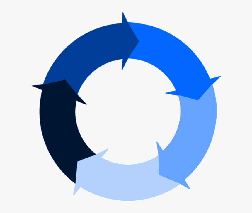 Cycle Vector Circle Arrow - Business Model For Mobile Application, HD Png Download, Free Download