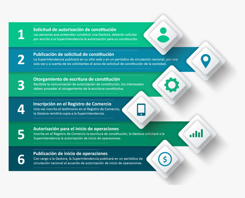 Gestoras - Skills List Infographic, HD Png Download, Free Download