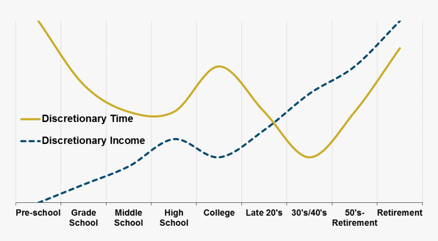 Time And Money - Plot, HD Png Download, Free Download