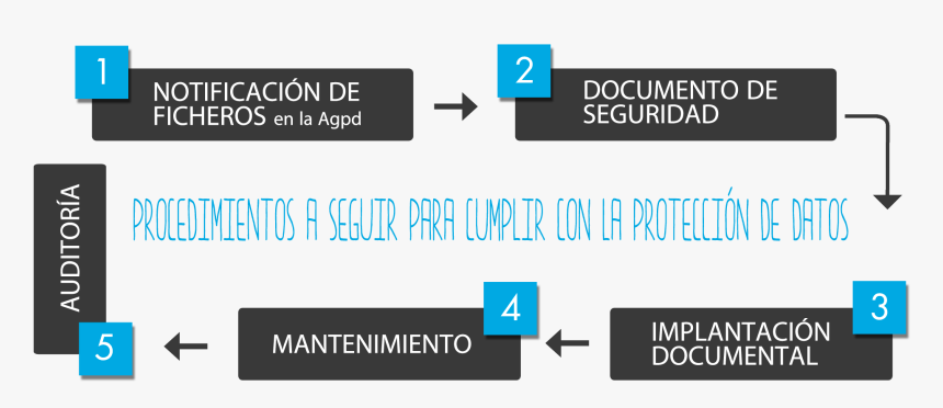 Proteccion De Datos Lopd, HD Png Download, Free Download