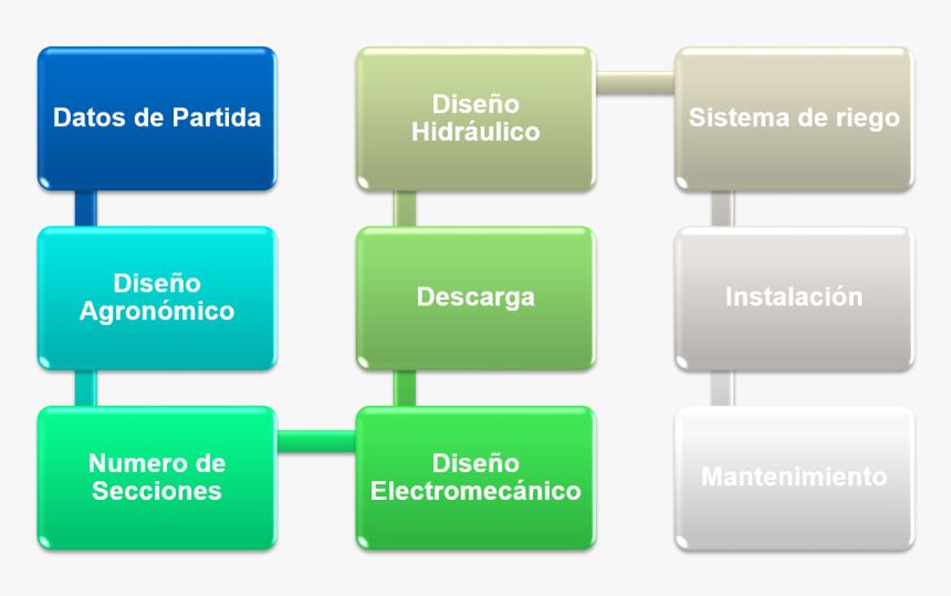 Event Work Flow Chart, HD Png Download, Free Download