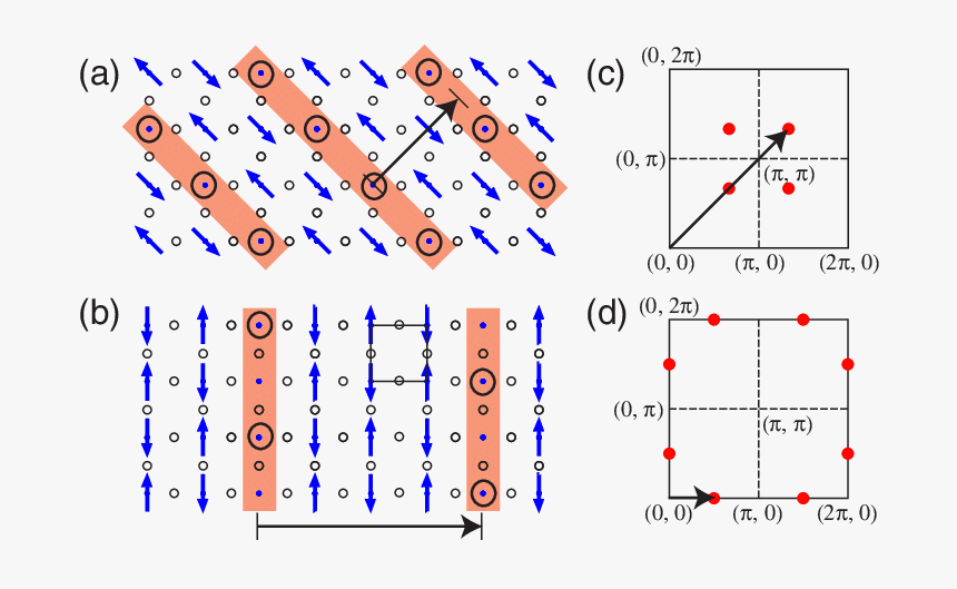 Diagram, HD Png Download, Free Download