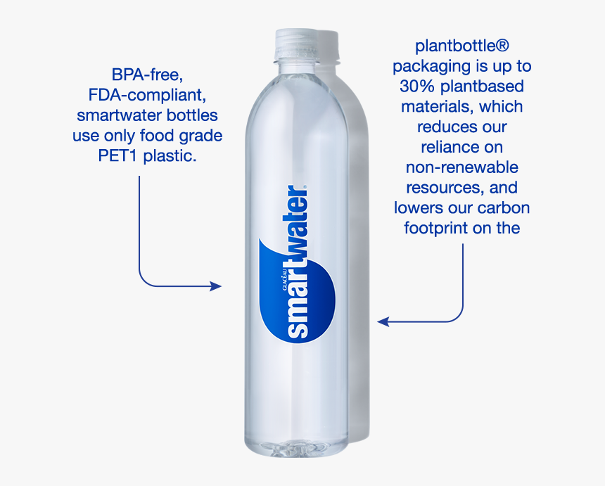 Bottled-water - Smart Water Bottle Uses, HD Png Download, Free Download