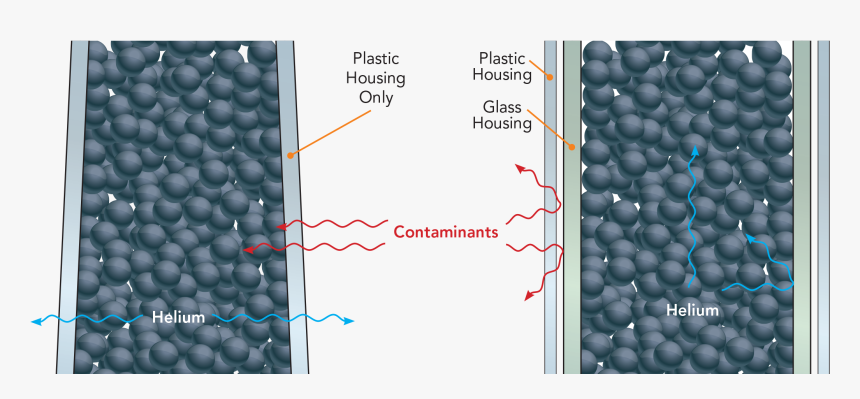 Comparison Of Traditonal Filter Vs Zebron Filter, HD Png Download, Free Download