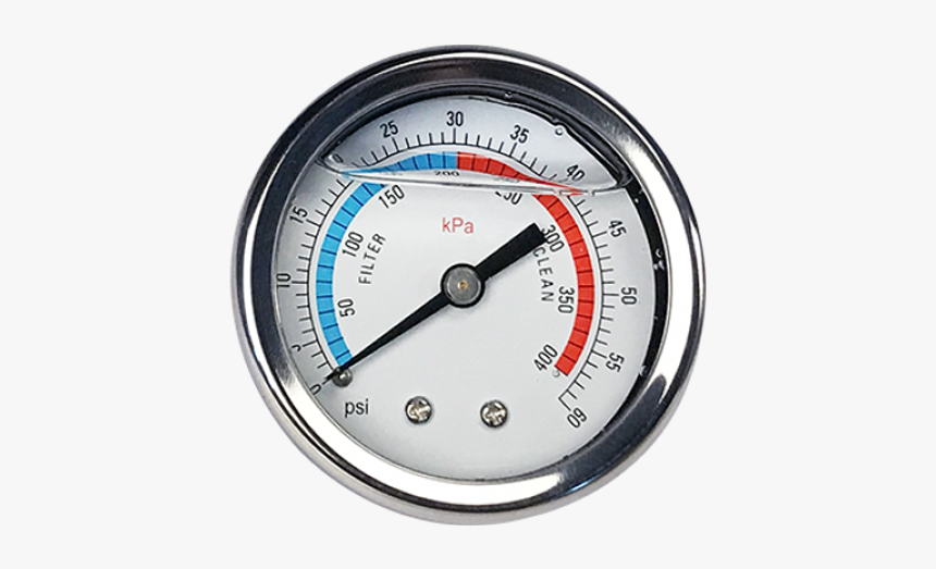 Gauge, HD Png Download, Free Download