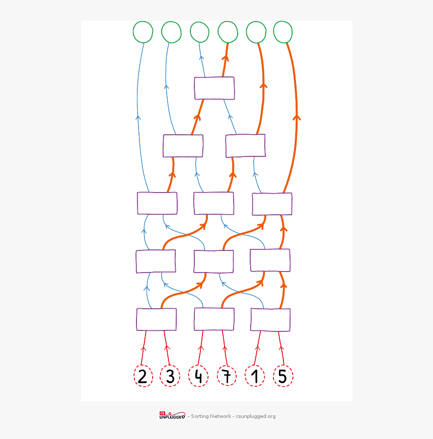 Sorting Network, HD Png Download, Free Download