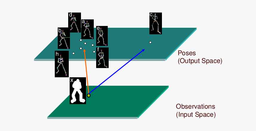 Diagram, HD Png Download, Free Download