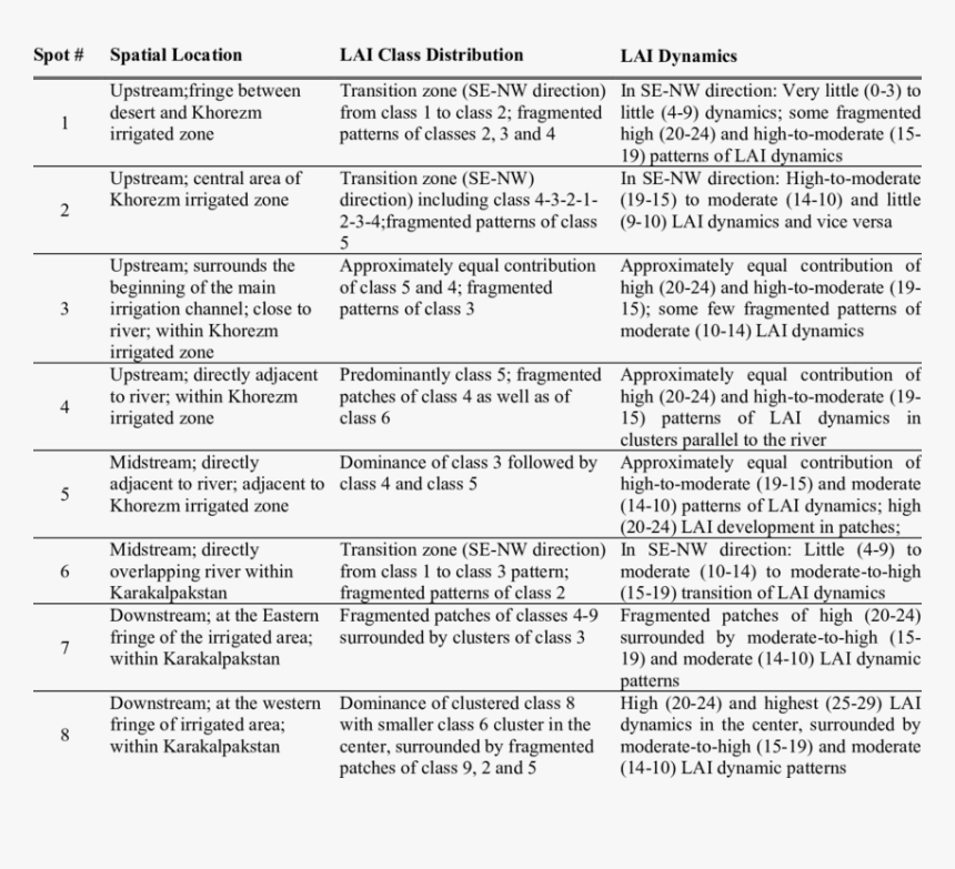 Document, HD Png Download, Free Download