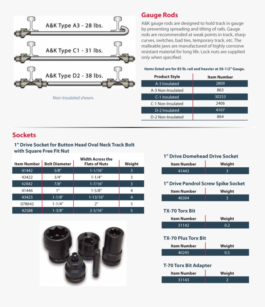 Transparent Guage Png - Rail Track Socket, Png Download, Free Download