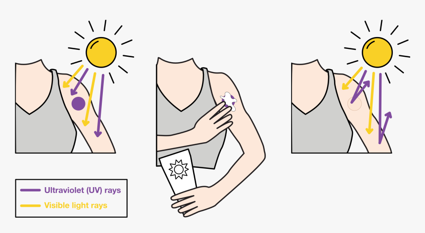 How Spot Works - Sunburn Uv Rays Clipart, HD Png Download, Free Download