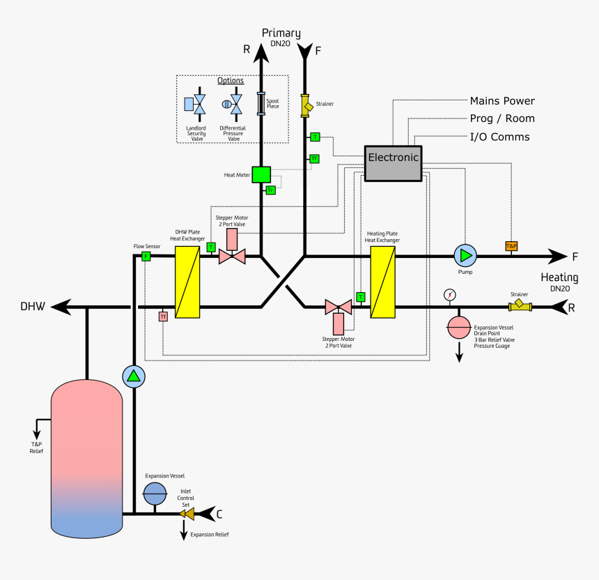 Diagram, HD Png Download, Free Download