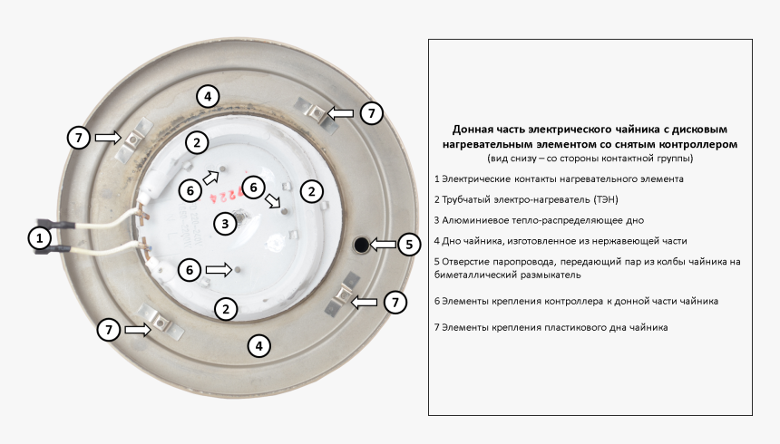 Disc Heating Element 3 - Circle, HD Png Download, Free Download