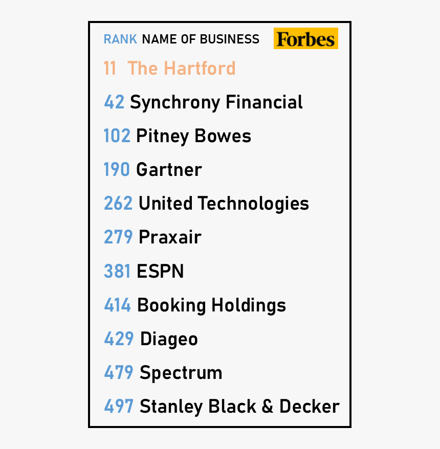 Forbes List - Forbes Magazine, HD Png Download, Free Download