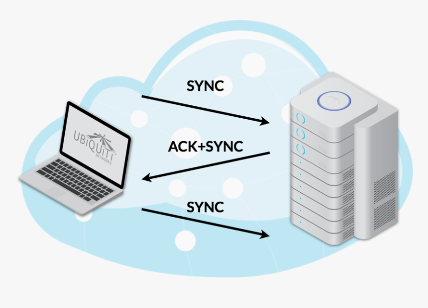 Dhcp In Networking, HD Png Download, Free Download