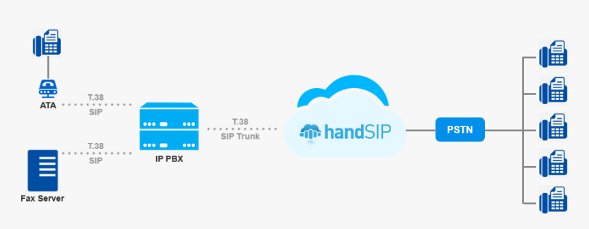 Connect Your Fax Machines To Handsip T - Graphic Design, HD Png Download, Free Download