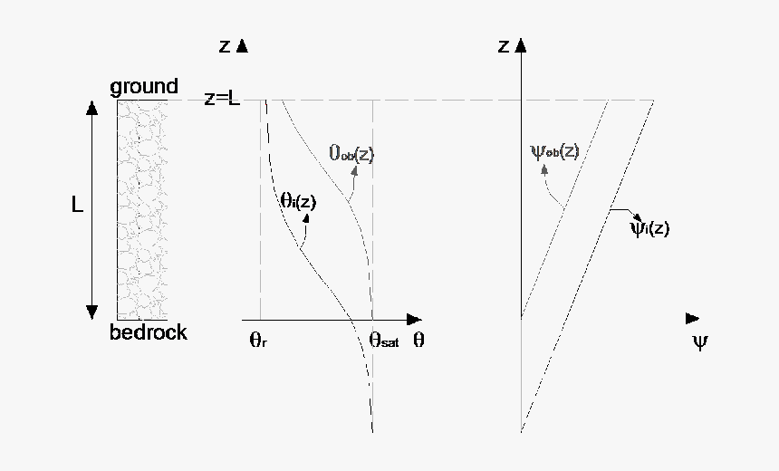 Diagram, HD Png Download, Free Download