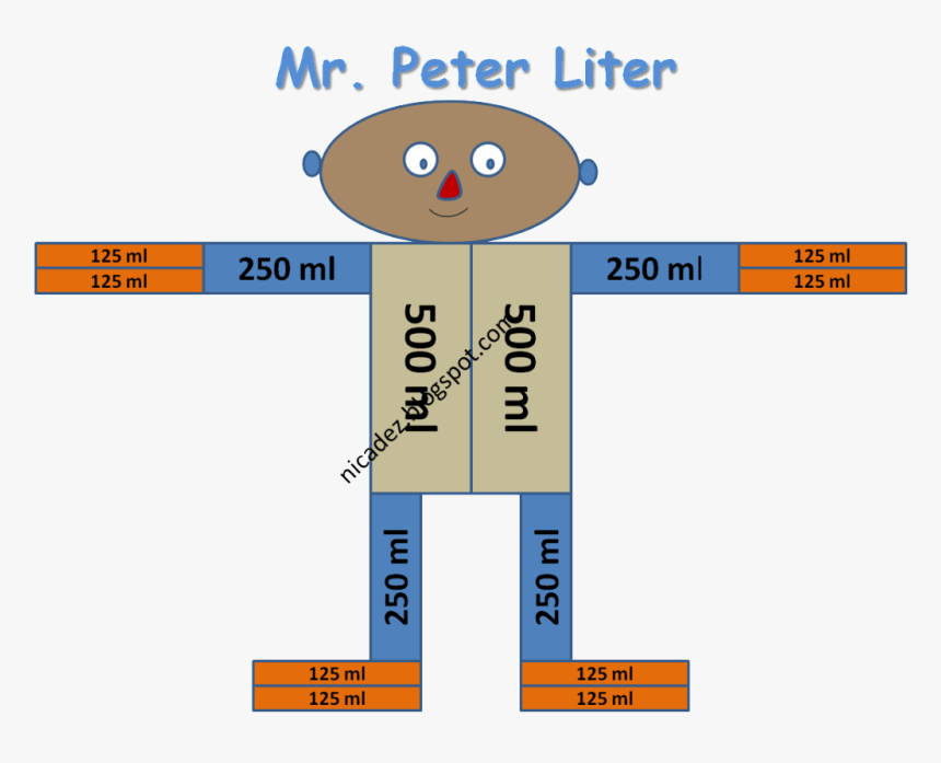 Peter Liter A Good Way To Show Students The - Peter Liter, HD Png Download, Free Download