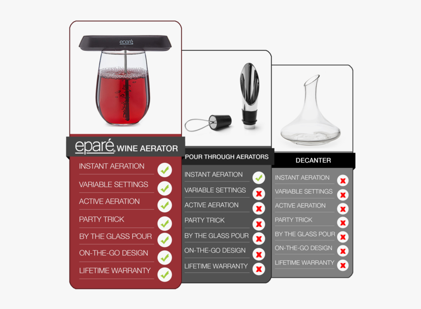 Eparé Pocket Wine Aerator, Wine Aerators, (600x600), - Manual Burr Coffee Grinder Silver, HD Png Download, Free Download