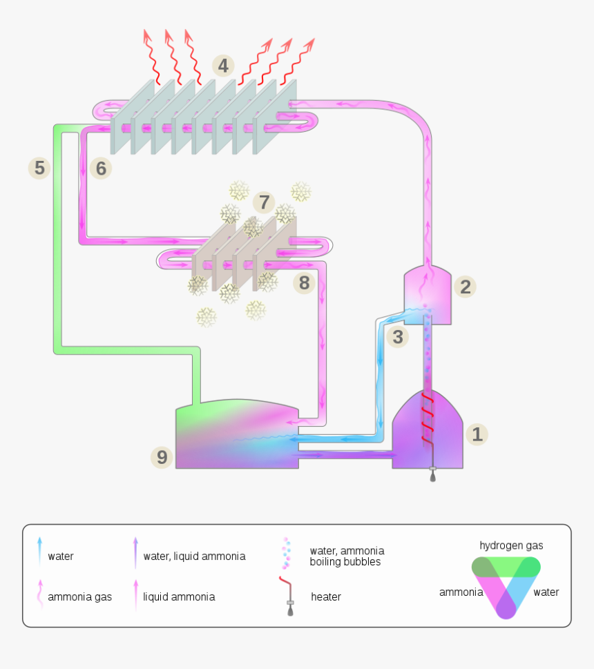 Diagram, HD Png Download, Free Download