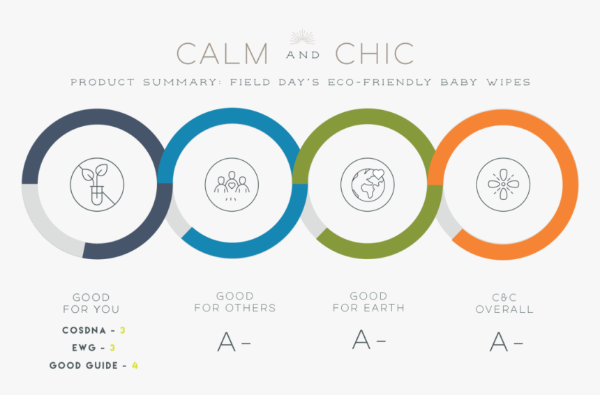 Field Day Ecofriendly Baby Wipes Product Review-50 - Circle, HD Png Download, Free Download