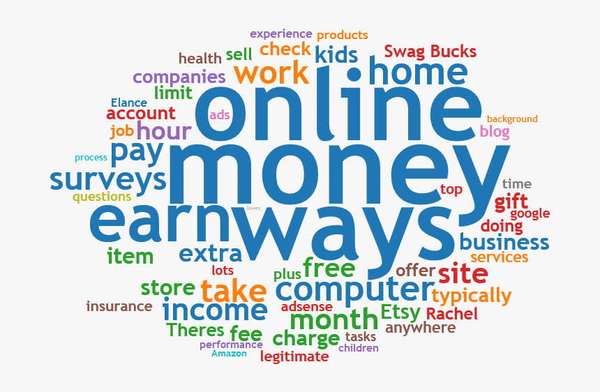 How To Make Money Working At Home Doing Online Surveys - Diversity And Inclusion Word Cloud, HD Png Download, Free Download
