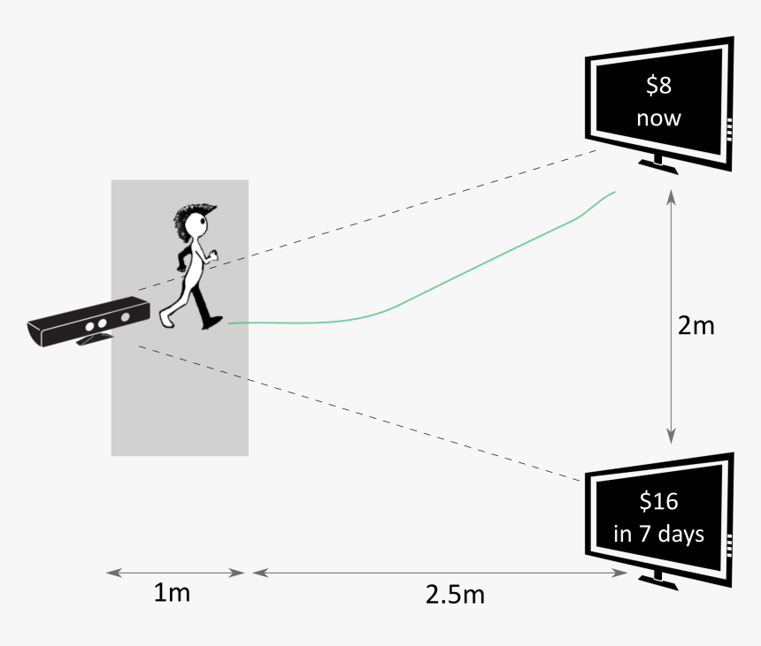 Diagram, HD Png Download, Free Download