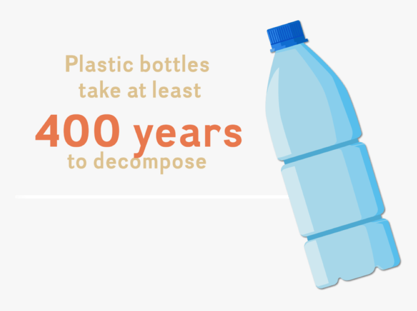 Plastic Bottle, HD Png Download, Free Download