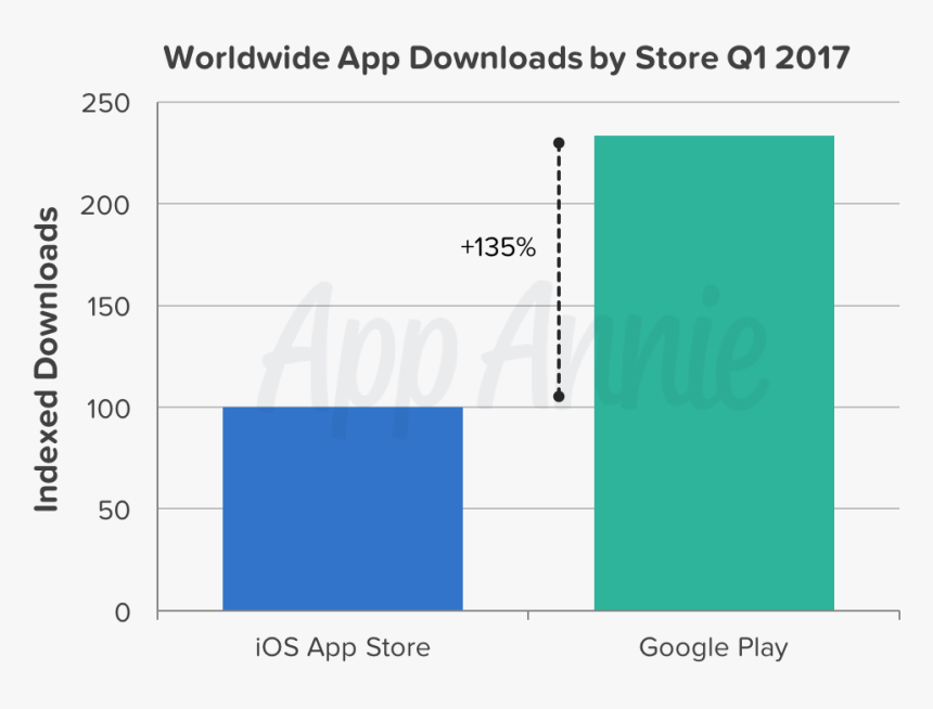 Google Play, HD Png Download, Free Download