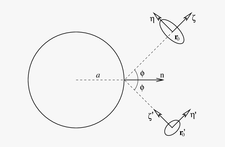 Circle, HD Png Download, Free Download