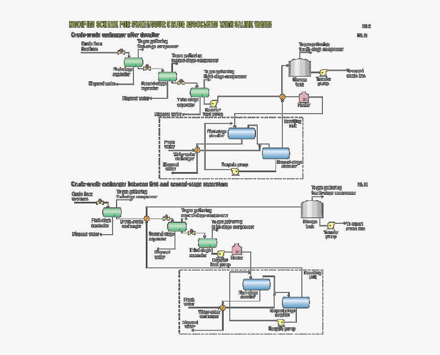 Crude Stabilization Unit, HD Png Download, Free Download