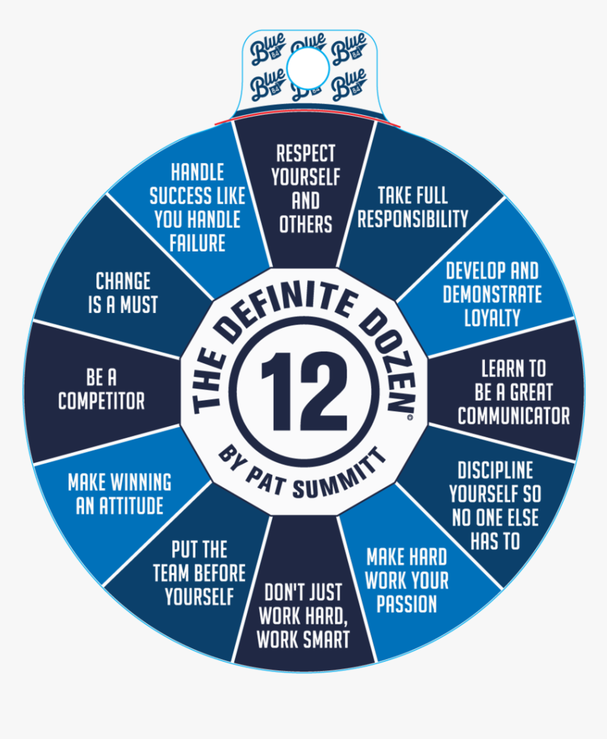 ^pat Summitt "the Definite Dozen - Circle, HD Png Download, Free Download