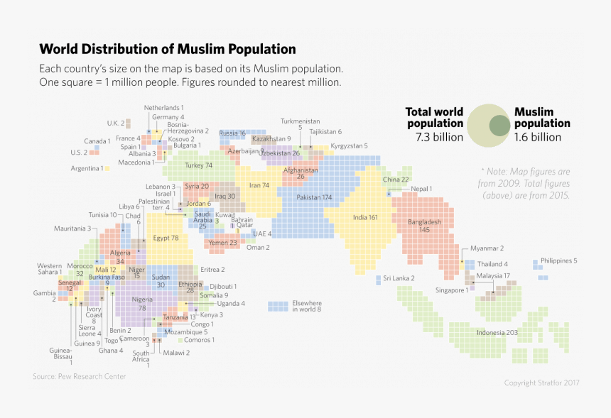 Muslim Demographics, HD Png Download, Free Download