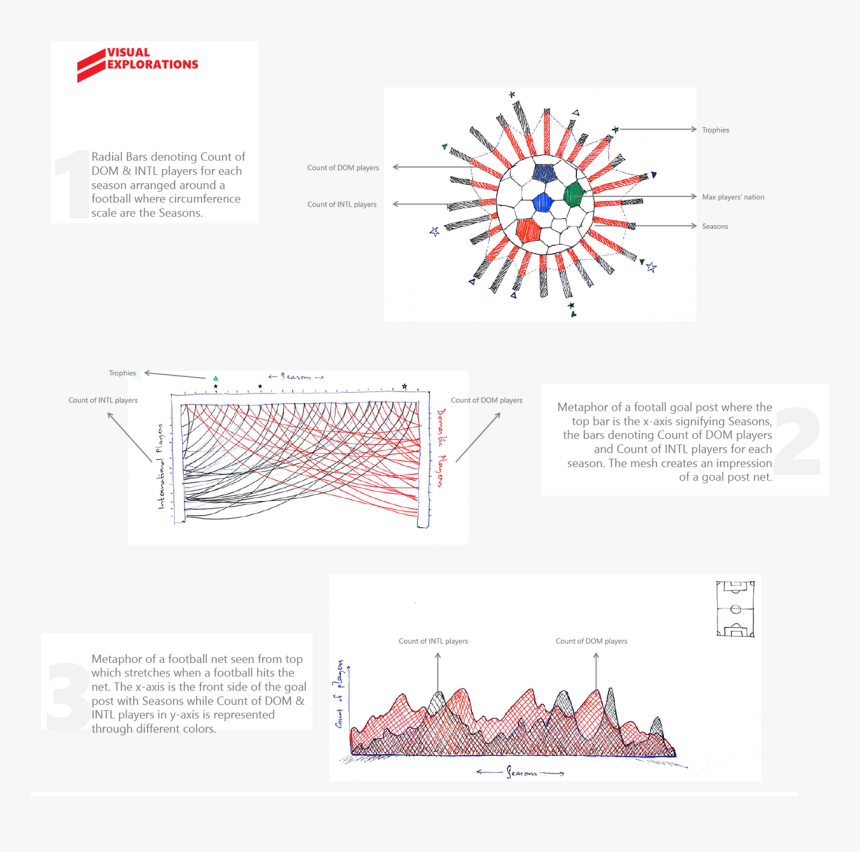 Diagram, HD Png Download, Free Download