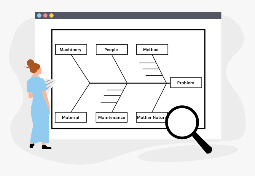 Fishbone Diagram - Project Plan, HD Png Download, Free Download